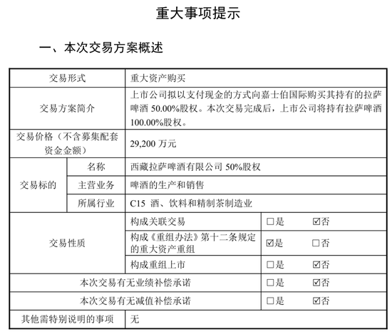 董事长失联，“不确定具体原因	”，股价连续三天跌停	，公司正在预重整关键期，拟2.9亿元收购拉萨啤酒50%股权  第6张