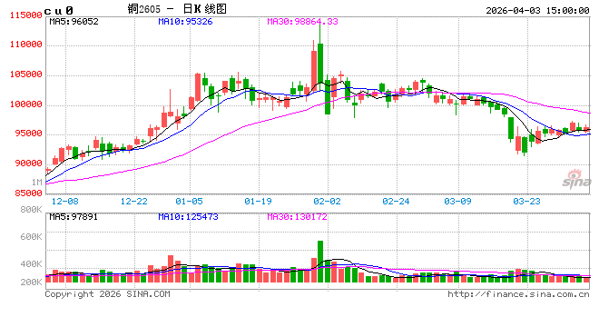 国泰君安期货：AI时代的“硬核”通货  第2张