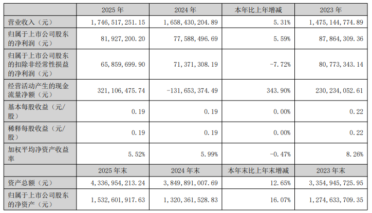 营收净利双增 美瑞新材靠HDI投产打开成长新空间  第1张