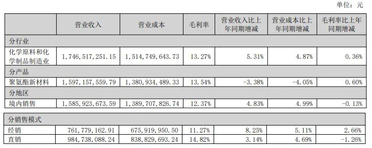 营收净利双增 美瑞新材靠HDI投产打开成长新空间  第2张