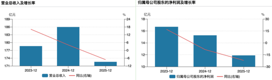 “中药一哥”交十年最惨财报：Q4净利暴跌9成	，库存激增，老字号真卖不动了？  第1张