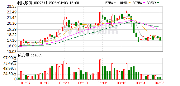 利民股份：公司生产经营正常	，订单充足  第1张