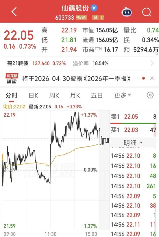 涉嫌短线交易，仙鹤股份实控人被立案  第2张