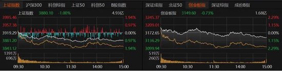 缩量下跌	，A股节后怎么走？  第2张