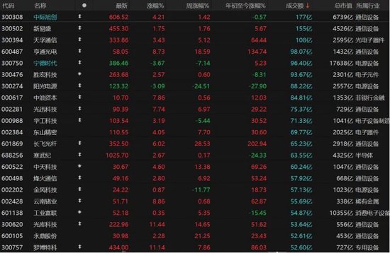 缩量下跌，A股节后怎么走？  第3张