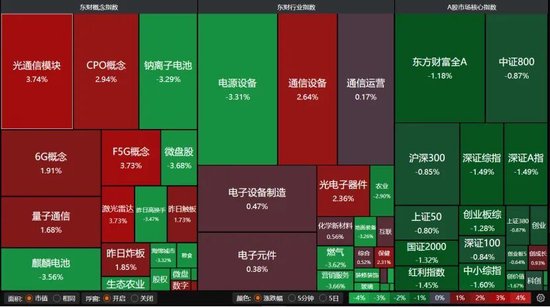 缩量下跌，A股节后怎么走？  第4张