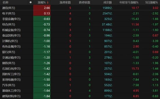 缩量下跌，A股节后怎么走？  第5张