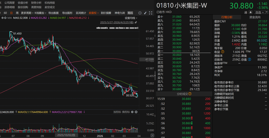 小米股价腰斩	，私募大佬怒怼  第4张