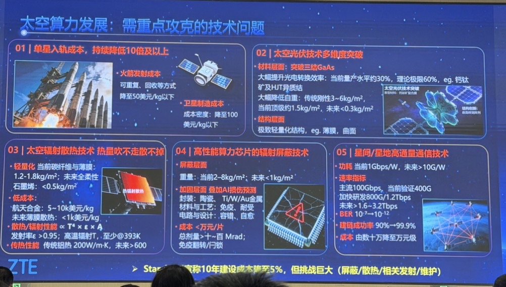 抗辐照、散热、成本……把算力送上太空还要过几关？  第2张