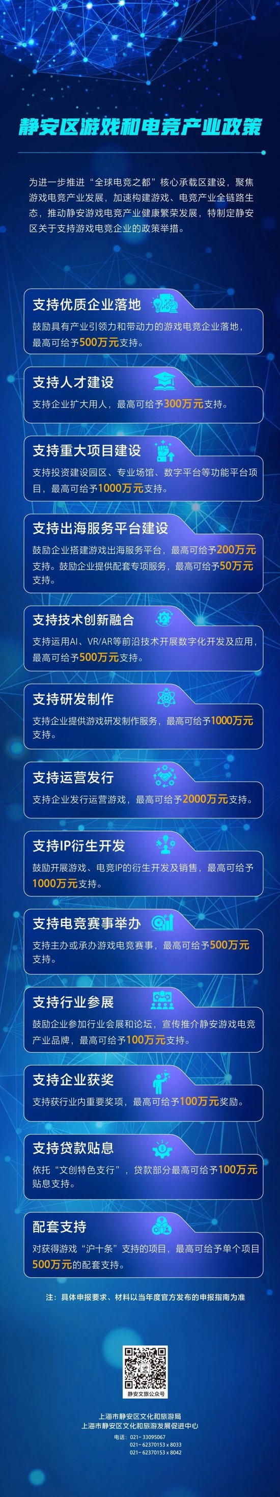 上海游戏“沪十条	”发布	，支持资金单项最高500万元  第2张