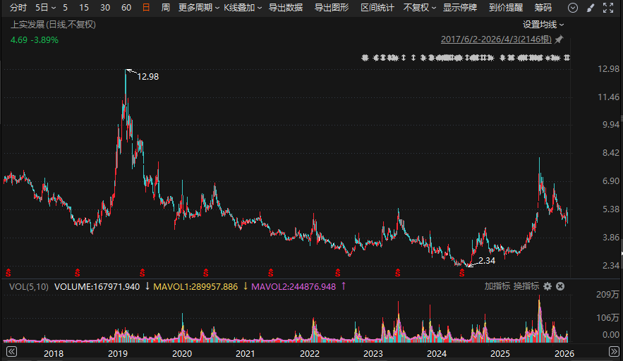 梅山君证向A股公司索赔逾4.3亿元！一审败了，入股10年仍被套  第1张