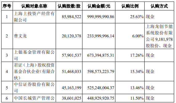 梅山君证向A股公司索赔逾4.3亿元！一审败了	，入股10年仍被套  第2张
