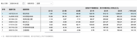 高位回落30%	，恒生科技能抄底了吗？  第4张
