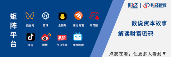 高位回落30%，恒生科技能抄底了吗？  第7张