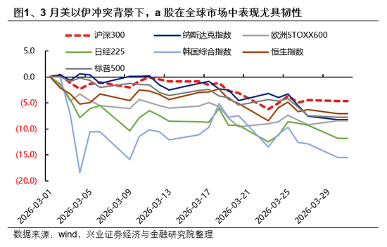 兴证策略：市场波动加大，各类资金动向如何？  第1张