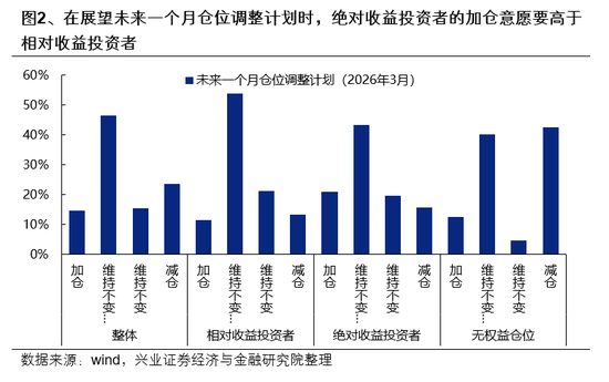 兴证策略：市场波动加大，各类资金动向如何？  第2张