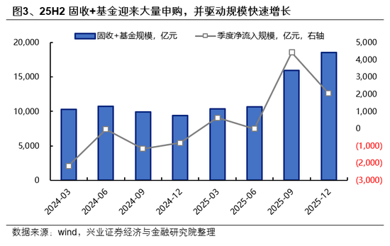 兴证策略：市场波动加大，各类资金动向如何？  第3张