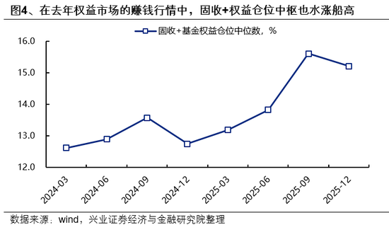 兴证策略：市场波动加大，各类资金动向如何？  第4张