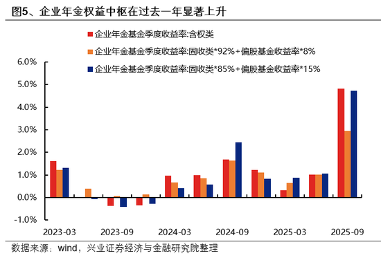 兴证策略：市场波动加大，各类资金动向如何？  第5张