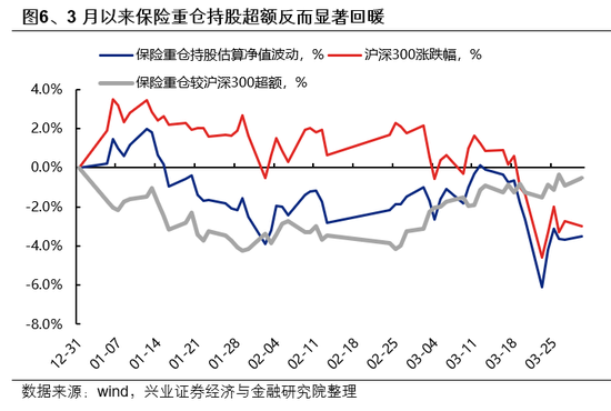 兴证策略：市场波动加大，各类资金动向如何？  第6张