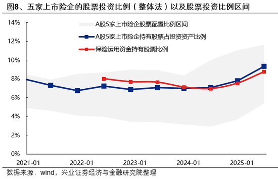 兴证策略：市场波动加大，各类资金动向如何？  第8张