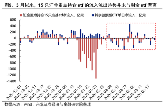 兴证策略：市场波动加大	，各类资金动向如何？  第9张