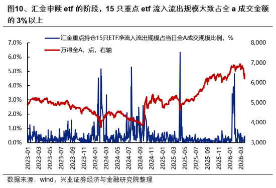 兴证策略：市场波动加大，各类资金动向如何？  第10张