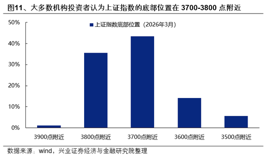 兴证策略：市场波动加大，各类资金动向如何？  第11张