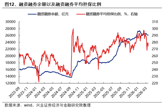 兴证策略：市场波动加大，各类资金动向如何？  第12张