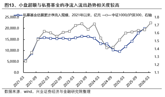 兴证策略：市场波动加大，各类资金动向如何？  第13张