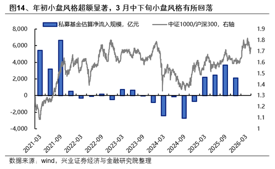 兴证策略：市场波动加大	，各类资金动向如何？  第14张