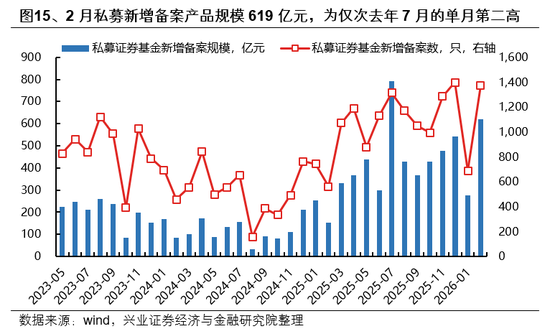 兴证策略：市场波动加大，各类资金动向如何？  第15张