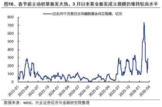 兴证策略：市场波动加大，各类资金动向如何？  第16张