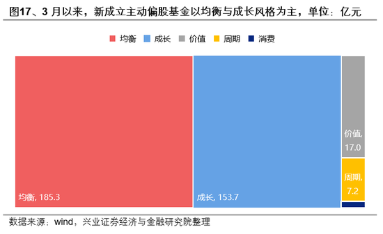 兴证策略：市场波动加大	，各类资金动向如何？  第17张