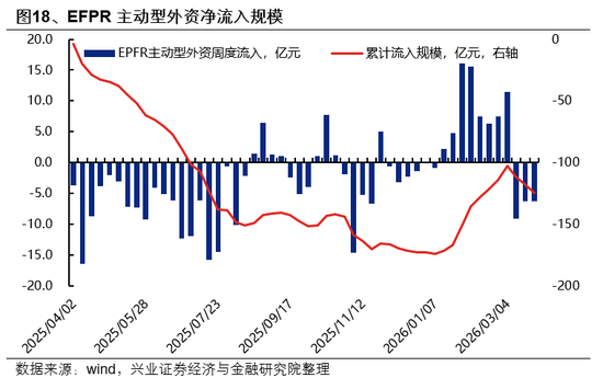 兴证策略：市场波动加大，各类资金动向如何？  第18张