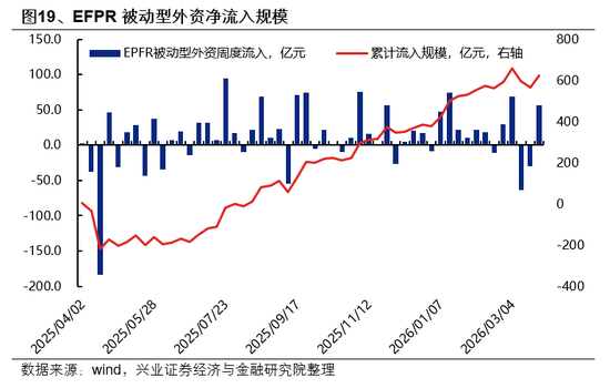 兴证策略：市场波动加大	，各类资金动向如何？  第19张