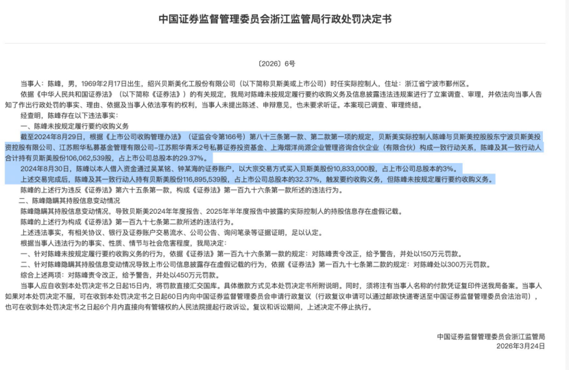 450万罚单，揭开“蒙面增持”乱象  第1张