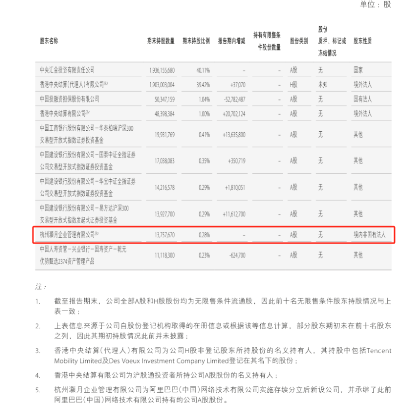 头部券商股权大洗牌！腾讯阿里离场	，易方达	、贝莱德等入局  第2张