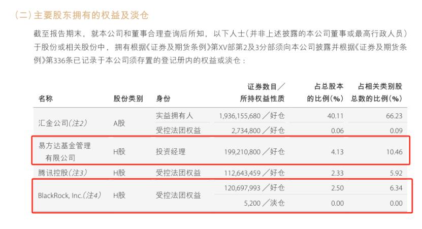 头部券商股权大洗牌！腾讯阿里离场，易方达、贝莱德等入局  第3张
