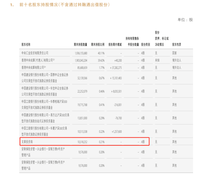 头部券商股权大洗牌！腾讯阿里离场	，易方达	、贝莱德等入局  第4张