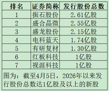 “高中签率”新股，来了！  第1张