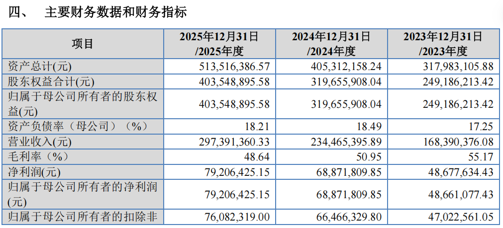 “高中签率”新股，来了！  第3张