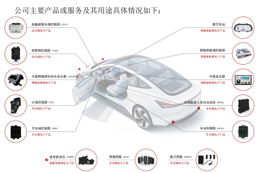 “高中签率	”新股，来了！  第5张
