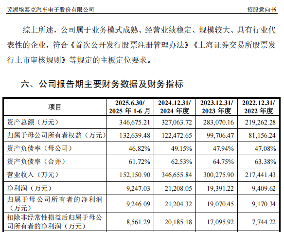 “高中签率”新股，来了！  第6张