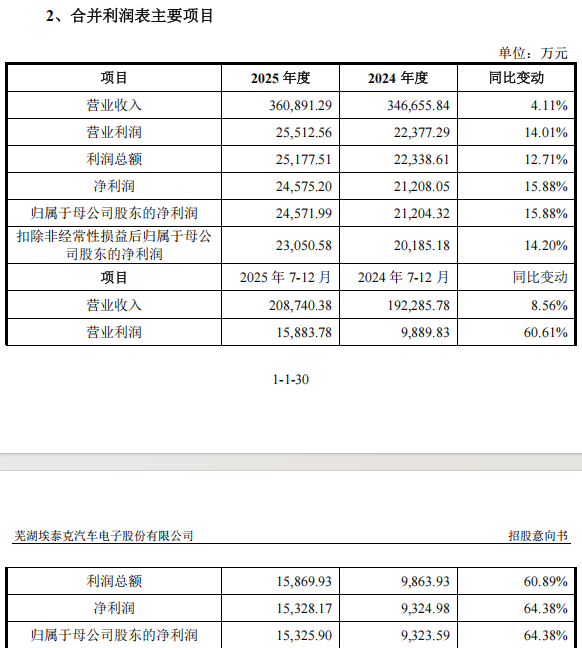 “高中签率”新股	，来了！  第7张