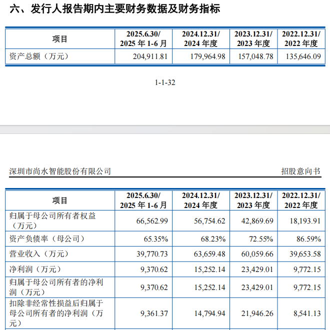 “高中签率”新股，来了！  第8张