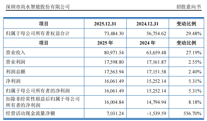 “高中签率”新股，来了！  第9张