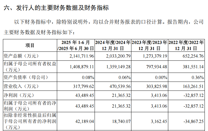 “高中签率”新股，来了！  第10张