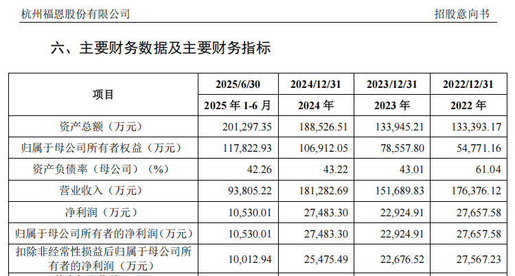 “高中签率”新股，来了！  第12张