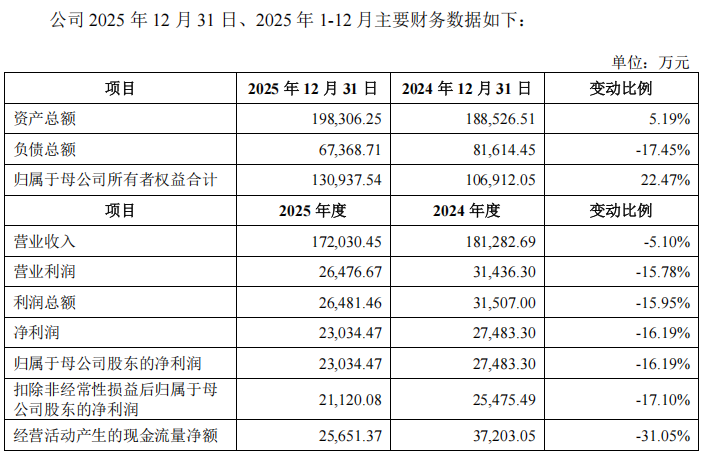 “高中签率”新股，来了！  第13张